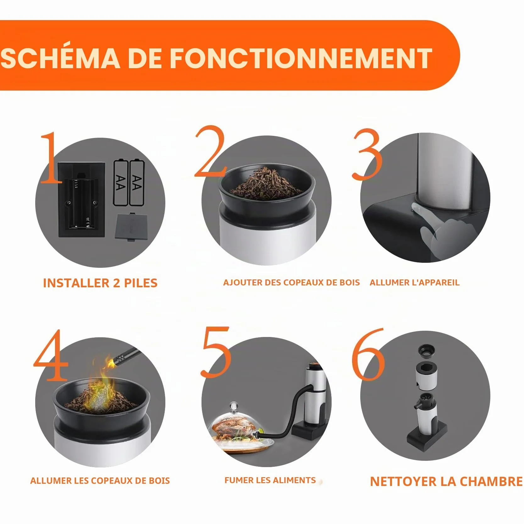 Fumoir à Aliments en Bois Portable avec Copeaux de Bois pour Viande, Saumon, Fromage, Barbecue