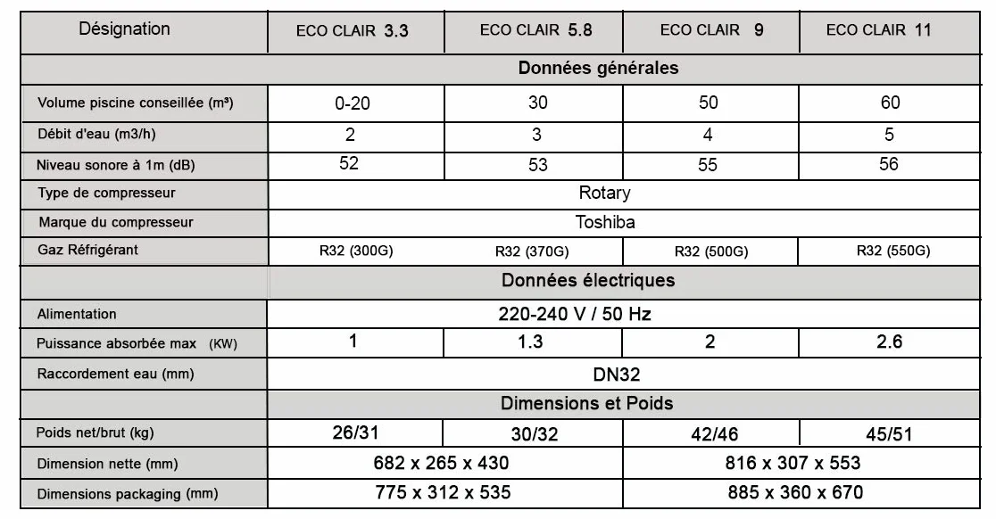 Pompe à Chaleur Piscine eco Clair 11 KW 60m3