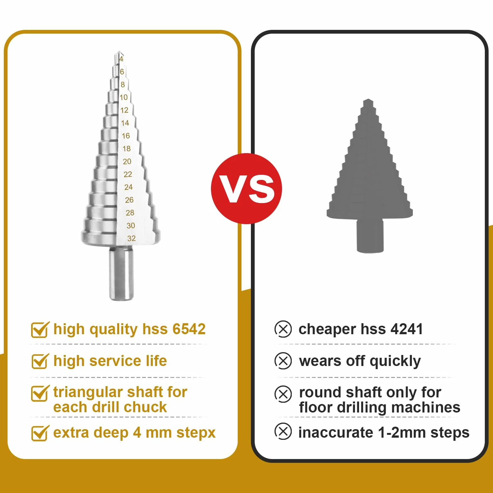 flintronic Foret Étagé, 4-32 mm Fraise Etage Metal Triangle Conique Titane HSS, Tige Triangulaire, Meche Etage Metal pour Visseuse sur Métal Acier, Bois, Laiton, Aluminium, Plastique