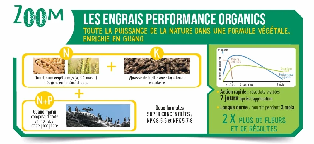 Engrais Granulés Performance Organics Tomates Légumes 700 g UAB FertiliGENE Naturen POETOM7