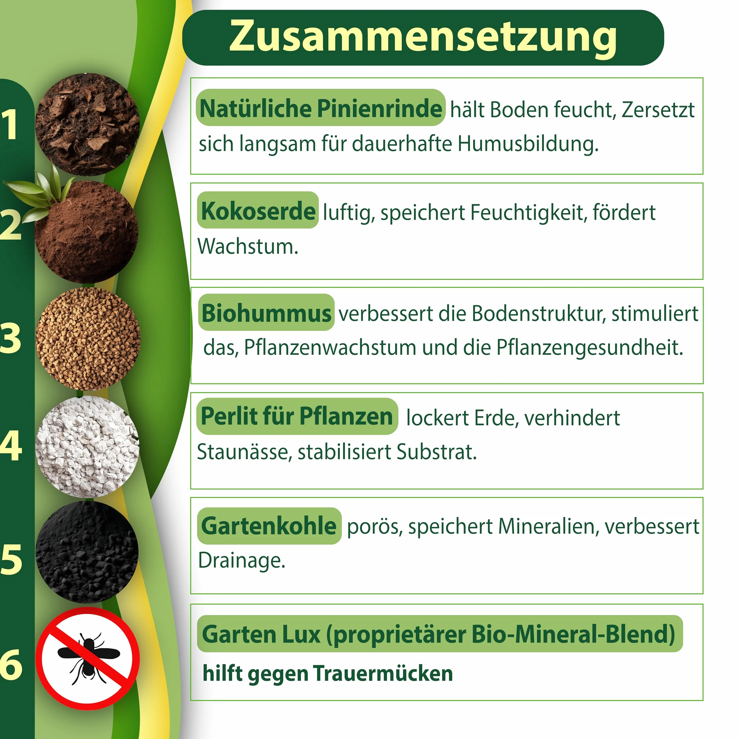 Monstera Terreau sans tourbe 6 en 1 contre les sciarides - Substrat aroïde - Terreau de coco, perlite, écorce de pin, biohumus, charbon de jardin