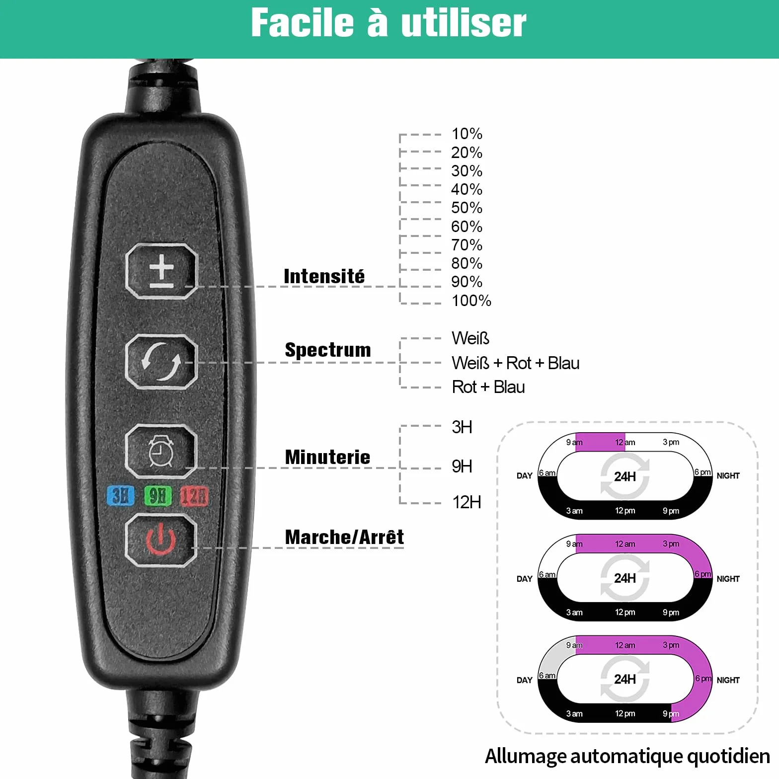 Lampe Plante Spectre Complet Réglable Hauteur Minuterie 3/9/12h 10 Luminosité 3 Modes Lumière 2-Tête pour Semis Succulentes Orchidée
