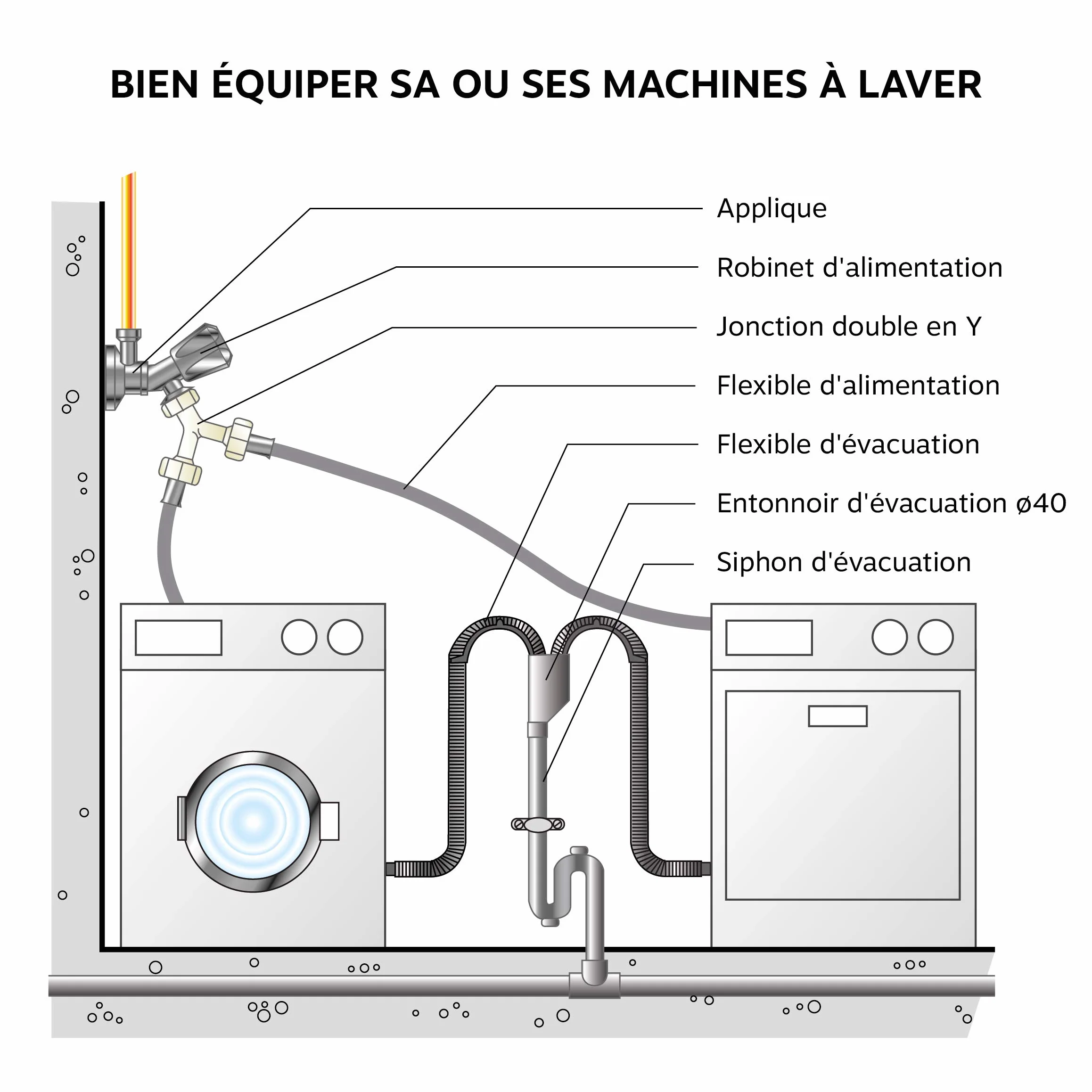 SOMATHERM FOR YOU Robinet orientable auto-étanche à clapet pour machine à laver entrée M1/2" sortie M3/4" laiton chromé ACS