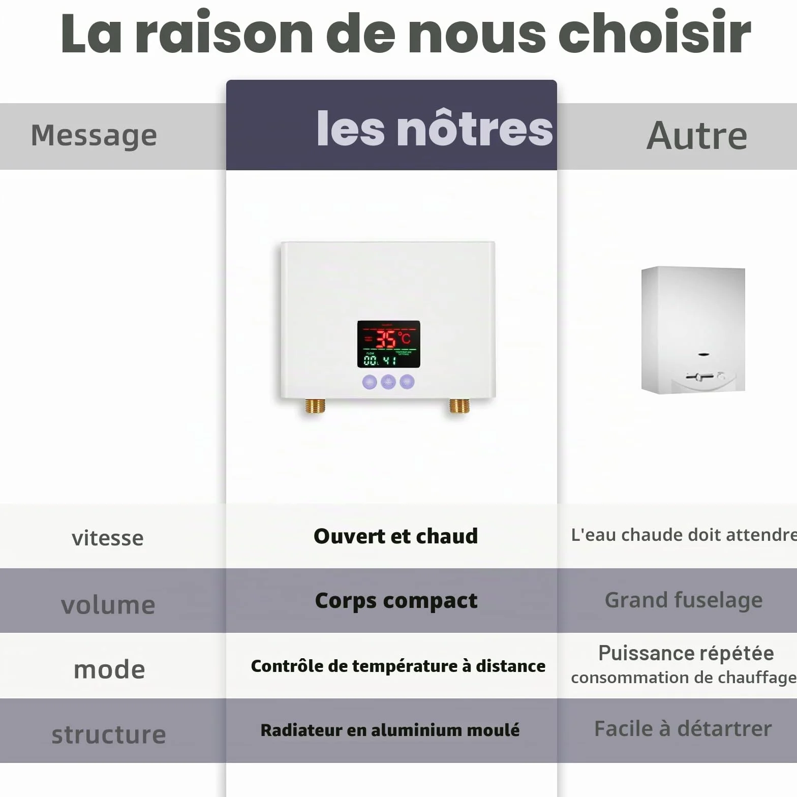 Chauffe-eau instantané électrique 220V 3KW avec affichage LED